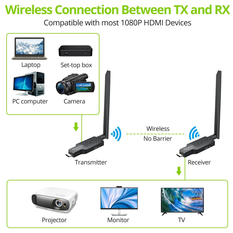 LiNKFOR 5.8G Wireless HDMI Transmitter and Receiver,1080P/60Hz Wireless HDMI Extender Kit, Plug and Play, 50M/164Ft, for Streaming Video to Display/Projector/HDTV from Laptop, PC, TV Box