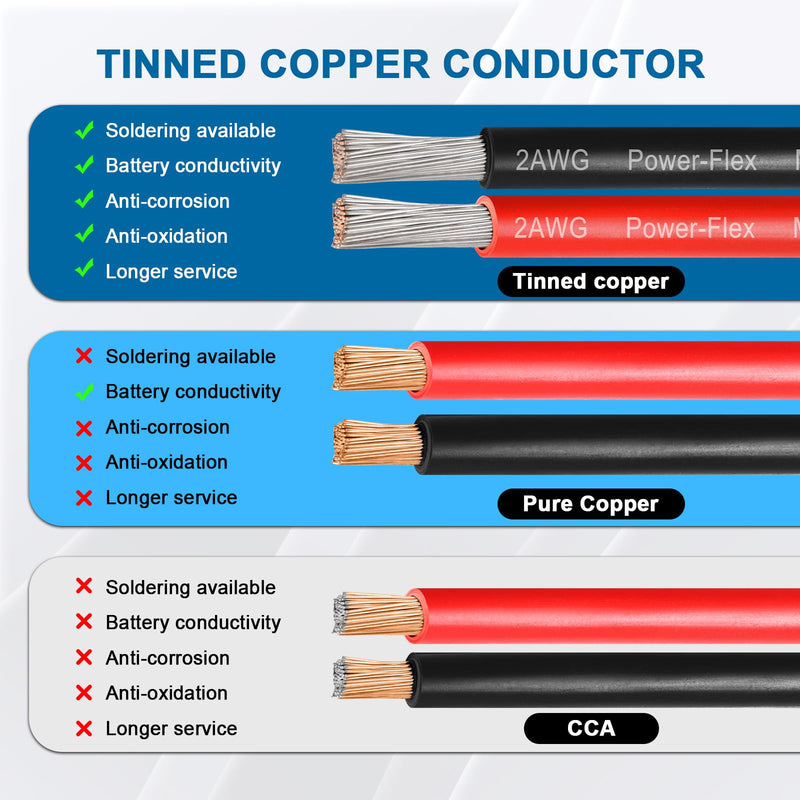 2 Gauge Marine Wire, 2 AWG Tinned Copper Electrical Wire, Boat Cable for Automotive, Solar, Car Audio, Trailer, Camper & Marine Wiring(2 AWG, 3FT Red + 3FT Black) 3 FT 2 Gauge