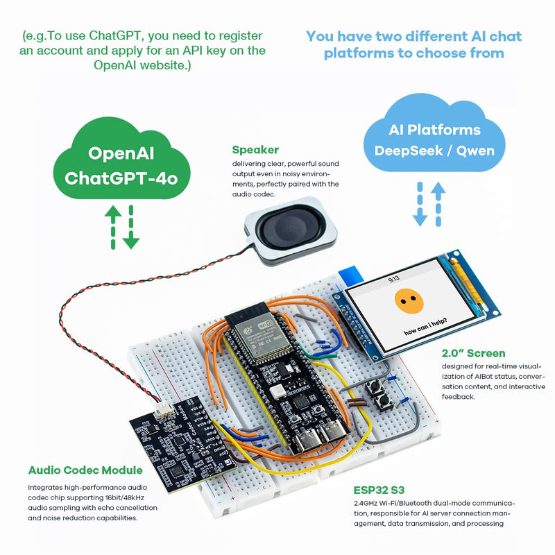 LAFVIN ESP32S3 AI Chatbot kit for ESP32-S3-WROOM with Tutorial Compatible with Arduino IDE