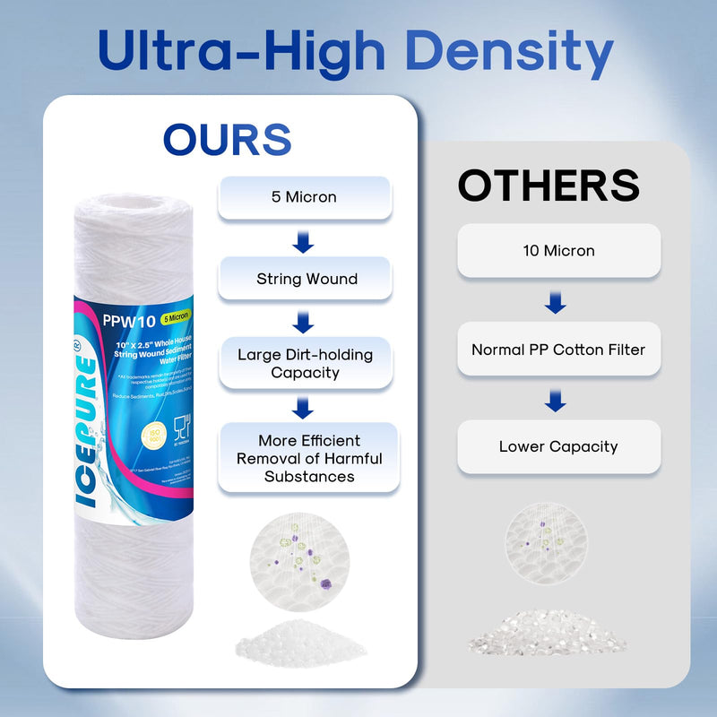 5 Micron 10" x 2.5" String Wound Sediment Water Filter Cartridge for Well filter Universal Replacement for Any 10 inch RO Unit, WP-5, Aqua-Pure AP110, CFS110, Culligan P5, WFPFC4002, WP-5, CW-MF,4PACK 5 Micron 4 Count (Pack of 1)