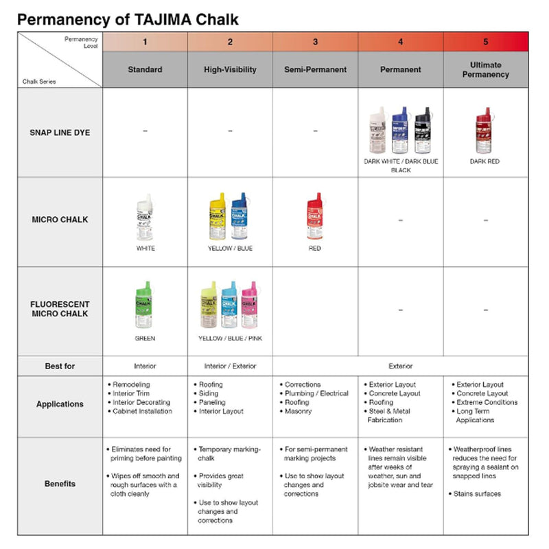 TAJIMA Marking Chalk - Black 32 oz (907g) Semi Permanent Snap-Line Dye with Durable Bottle & Easy-Fill Nozzle - PLC3-BK900