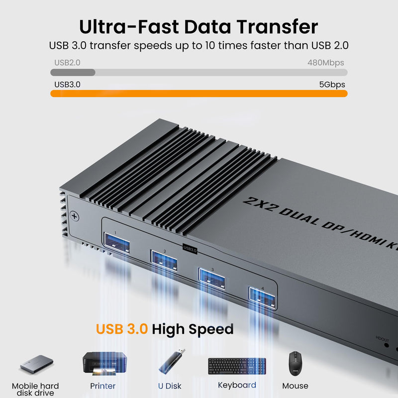 8K@60Hz HDMI+DP KVM Switch with 4-Port USB 3.0 Hub Dual HDMI Monitor KVM Switch for 2 Computers Supports Extended/Copy Mode, Keyboard & Mouse Sharing, Includes USB Cables & Remote Controller
