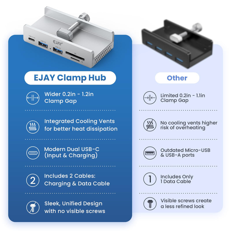 EJAY 5-Port USB 3.0 Hub with Card Reader & Clamp Aluminum Desktop Docking Station with 5Gbps Speed for PC Mac Laptop, 59inches Data and 39inches Power Cable Silver