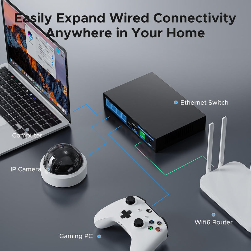 4-Port 2.5Gb PoE Switch add 2-Port 10Gb SFP+, TEROW 6 Ports 2.5G POE+ Switches Base-T & 2*10G Ethernet, New version-IEEE802.3af/at, up to 30W, Desktop/Wall Mount, Ideal for AP, Home,Gaming,Office 6-Port |4 x 2.5G Poe+2 x 10G SFP