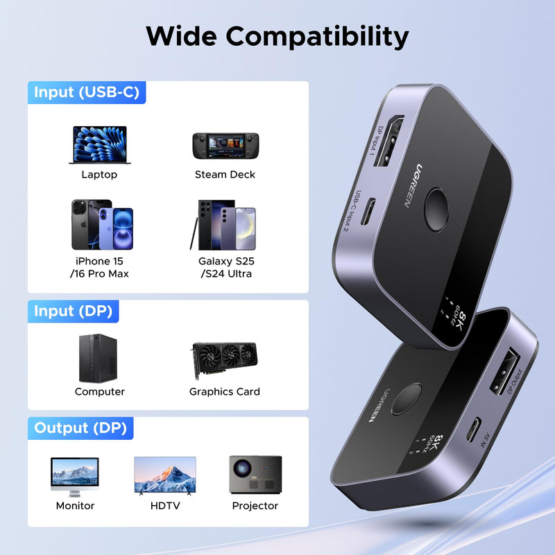 UGREEN 8K@60Hz DisplayPort+USB C Switch 2 in 1 Out DP 1.4 Out Ultra HD Supports 4K@240Hz 3D HDR10+ HDCP2.3 USB-C+DisplayPort Switcher Compatible with Laptops, Computers, Desktop, Steam Deck