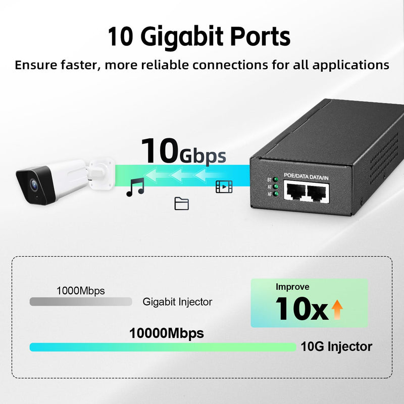 YuLinca 10G PoE Injector, 65W 802.3af/at/bt Power Over Ethernet Metal PoE Adapter, 10G/5G/1G Rate Auto-Adaptive, Non-PoE to PoE Adapter, Plug & Play, Distance Up to 100 Meters (328 ft.)