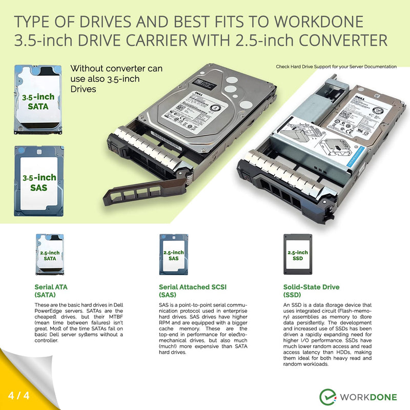 WORKDONE 3.5 inch Hard Drive Caddy Tray Compatible for Dell PowerEdge Servers - with 2.5 inch HDD Adapter NVMe SSD SAS SATA Bracket - Simply and Easy Carrier Setup with Installation Manual 1-PACK