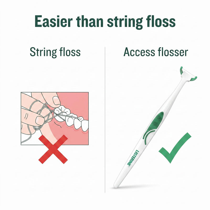 Ultra Clean Access Flosser for Hard-to-Reach Back Teeth, 3 Reusable Floss Handles with 84 Disposable Mint Refill Heads, Long Handle Flossing Tool for Adults
