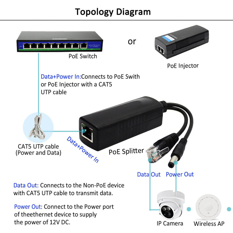 ANVISION 2-Pack Active PoE Splitter Adapter, DC 12V Output, IEEE 802.3af Compliant, 10/100Mbps, for IP Camera AP Voip Phone and More, AV-PS12