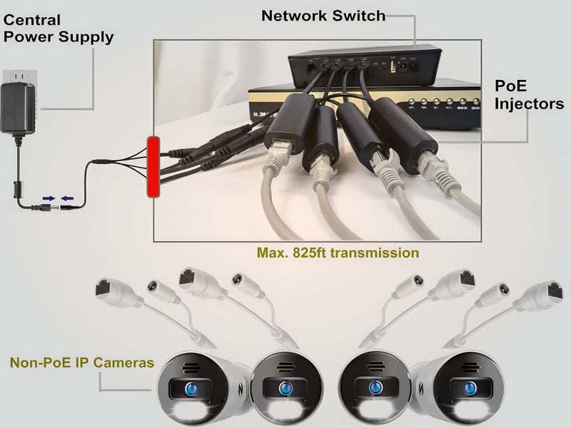 4-Pair Gigabit PoE Injectors Splitter Kits- Passive PoE Adapters (5-48V), up to 825ft Range, Ideal for Non-PoE IP Security Cameras & More PoE Adapter Kit