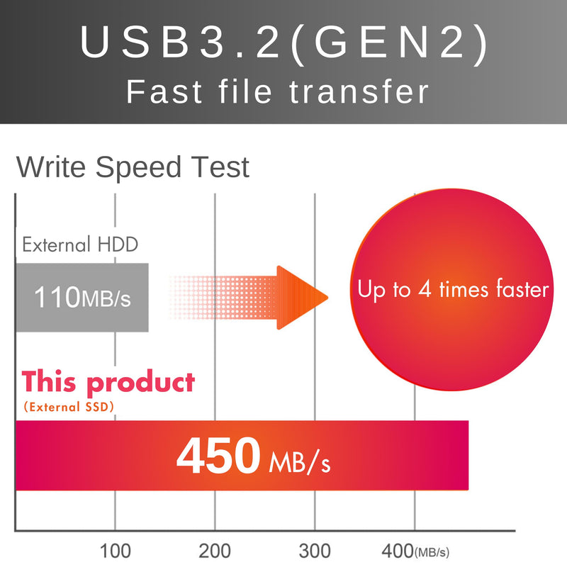 250GB Extreme Portable SSD - Up to 1050MB/s - USB-C, USB 3.2 Gen 2 - External Solid State Drive - GS66025EX-BK 250GB