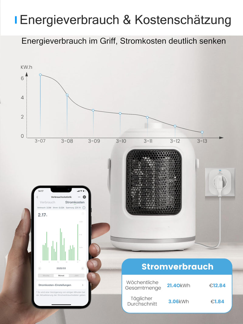 EIGHTREE Smart WLAN Socket with Current Measurement, 16 A, 2.4 GHz WiFi, Pack of 4 | Smart Home WiFi Socket with Schedule and Remote Access, TÜV Certified, Works with Alexa, Google Home, SmartThings