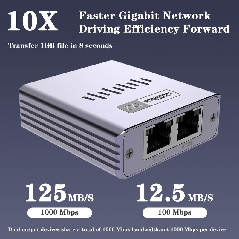 Ethernet Splitter 1 to 2, 1000Mbps High-Speed RJ45 Splitter, Ultra Slim Aluminum Case, Gigabit LAN Splitter with USB-C Power for Cat5/6/7/8 Cables