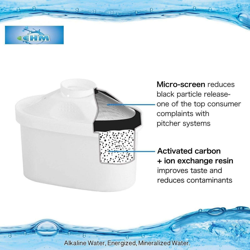 EHM Ultra SureFlow 2 Pack Filter Replacement Cartridge for EHM Ultra Premium Alkaline Mineral Water Ionizer Pitchers, Filters fits Ultra 3.5L, 3.8L Pitcher