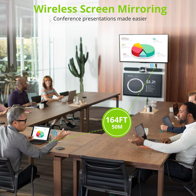 LiNKFOR 5.8G Wireless HDMI Transmitter and Receiver,1080P/60Hz Wireless HDMI Extender Kit, Plug and Play, 50M/164Ft, for Streaming Video to Display/Projector/HDTV from Laptop, PC, TV Box
