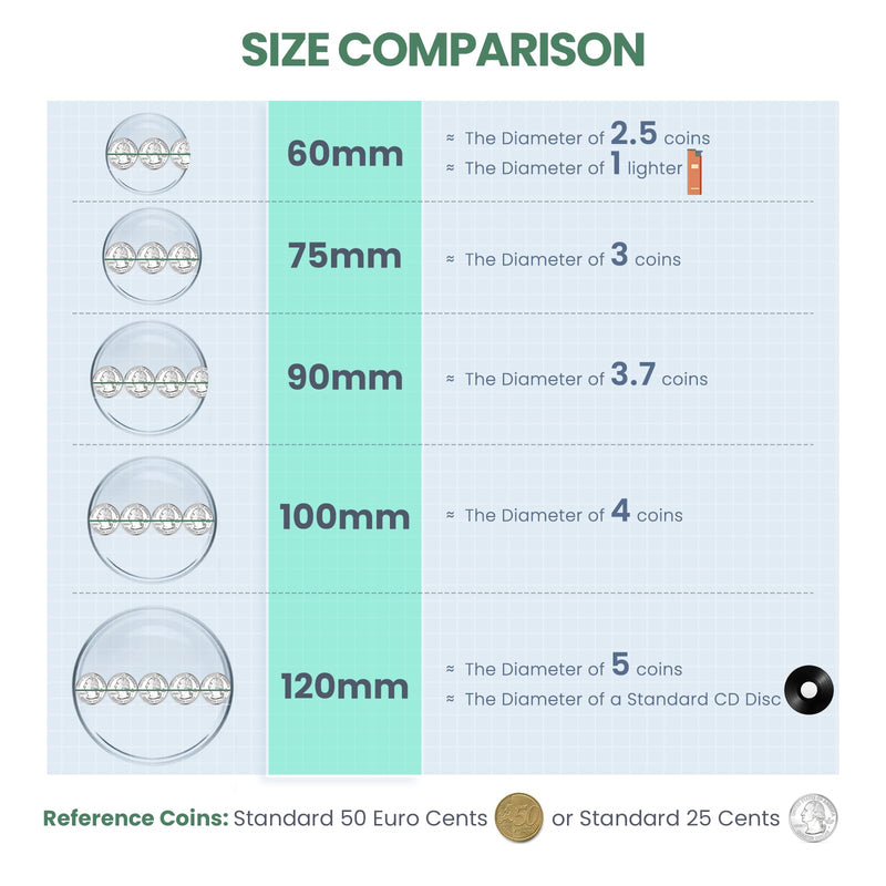 Huanyu 100mm Glass Petri Dish with Lids High Borosilicate Glass Petri Dishes Bacterial Culture Dishes for Lab Science Experiment (5pcs: 100mm) 5pcs：100mm