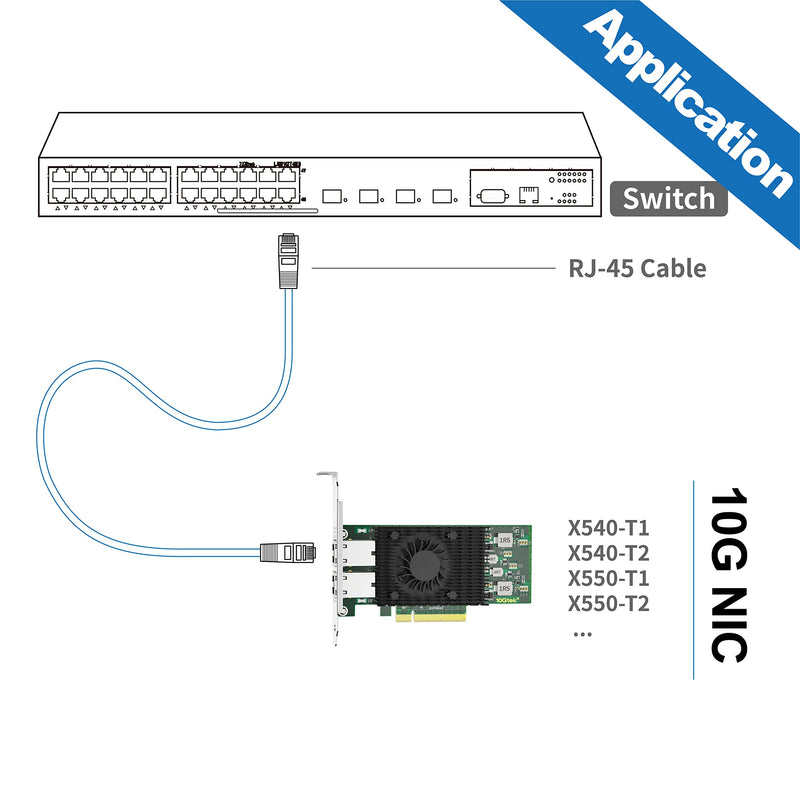 10Gtek 10Gb Dual RJ45 Port Network Card with X540 Controller, PCIe Ethernet LAN Adapter for Windows/Linux/ESX Servers, Compare to Intel X540-T2 X540-10G-2T(2xRJ45) X1