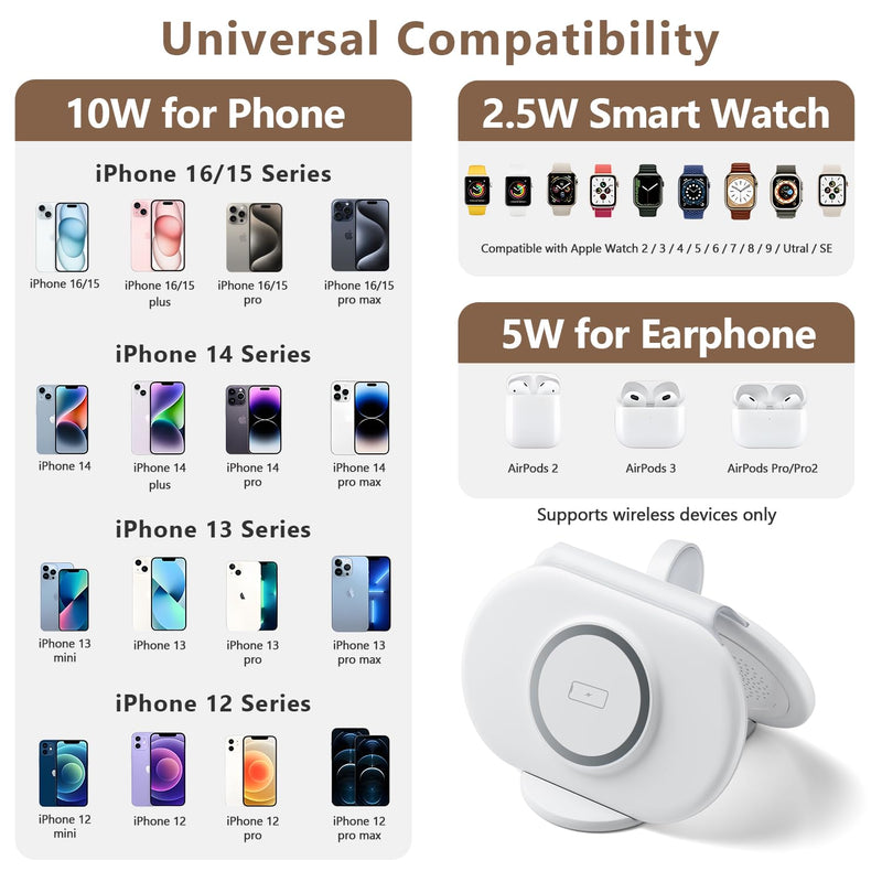 2025 Latest Magnetic Wireless Charger for iPhone: 3 in 1 Travel Charging Station for Apple Devices for iPhone 16 15 14 13 12 Pro Max Plus-Foldable Charging Pad for Apple Watch Series & Airpods 3 2 Pro white