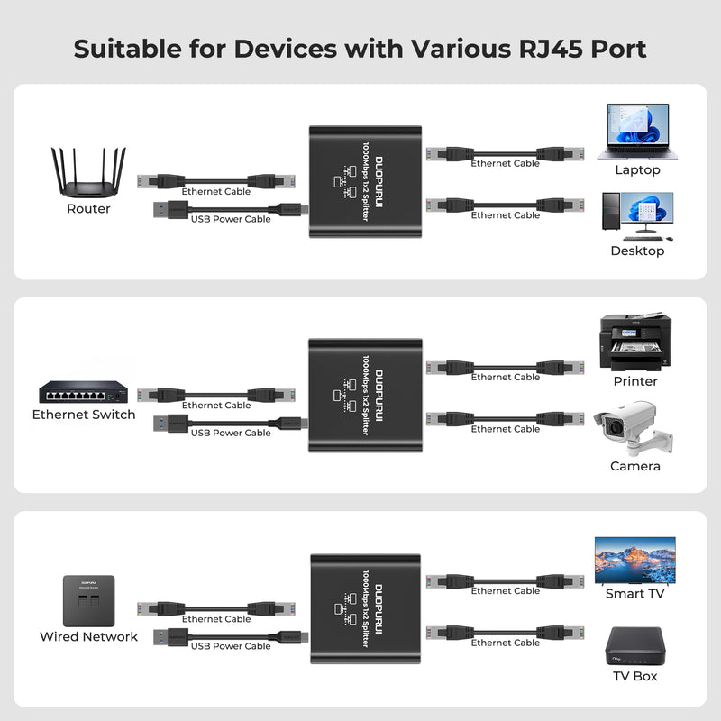 Ethernet Splitter 1 to 2,1000Mbps High Speed Network Splitter,LAN Splitter 2 Port with Ethernet cable, for Cat 5/5e/6/7/8 Cable [2 Devices Simultaneous Networking] (1 to 2 with Network cable)