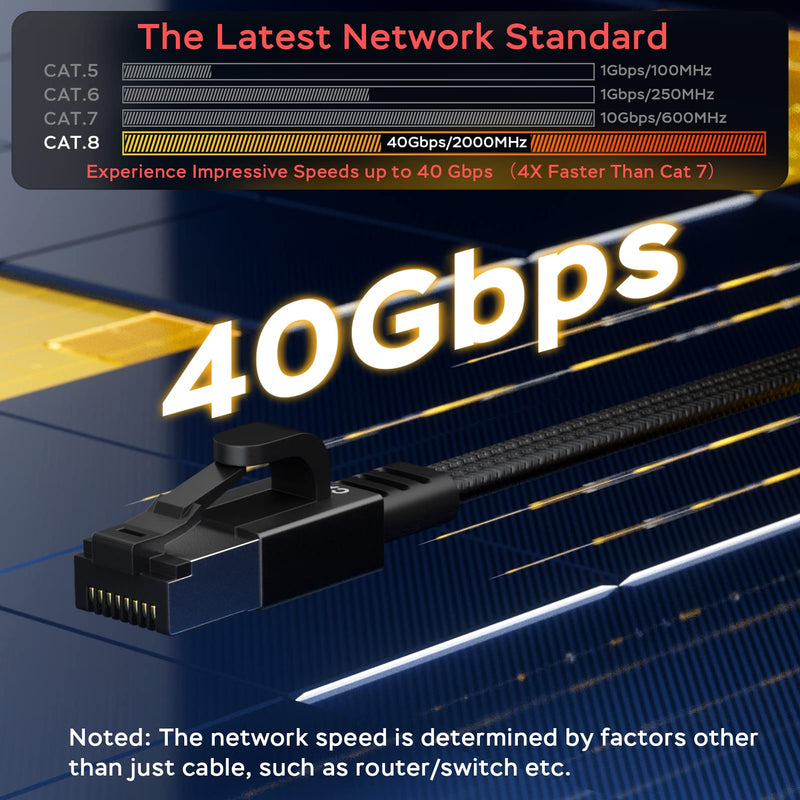 Smolink Ethernet Cable 50 ft, Cat 8 Ethernet Cable with 40Gbps 2000Mhz High Speed Ethernet Cable, Shielded Heavy Duty SFTP RJ45 LAN Cable Patch Cord for Modem Router Gaming PC PS4/5/6 Xbox, Black Braid Flat Cat8 50ft