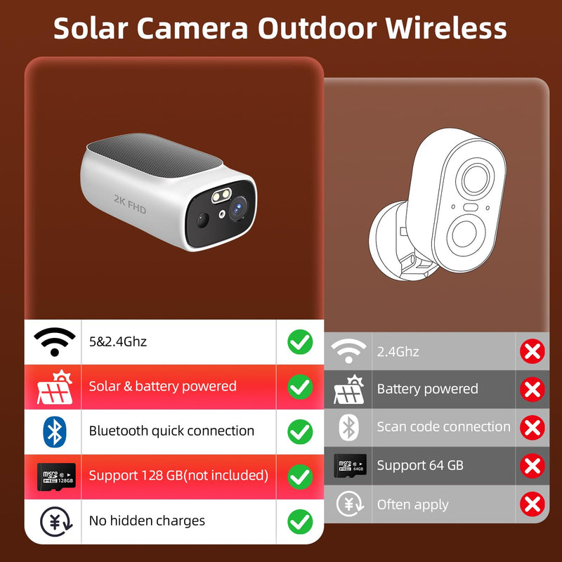 2K Solar Camera Outdoor Wireless, 5/2.4Ghz WiFi Cameras for Home Security, AI Motion Detection, Color Night Vision, Two-Way Audio, Waterproof, Work with Alexa/Google Home, No Monthly Fee(2 Camera) 2-Cam (built-in solar panel