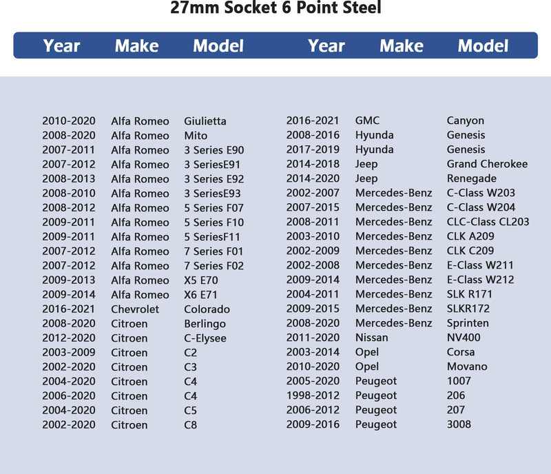 Oil Filter Socket Set,27mm Socket 6 Point Steel Oil Filter Removal Tool,3/8" Drive Oil Filter Tool Car Accessories Compatible with Alfa Romeo Chevrolet GMC Hyundai Jeep Ford(27mm) 27mm