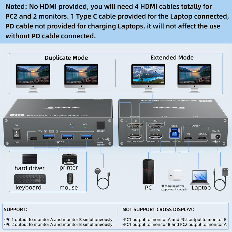 KCEVE KVM Switch 2 Monitors 2 Computers USB C HDMI, Dual Monitor USB 3.0 USB Typc C KVM Switcher Supports 4K@60Hz for 2 Computers Share Keyboard, Mouse and Monitor 2x2 KVM Switch HDMI + USB C