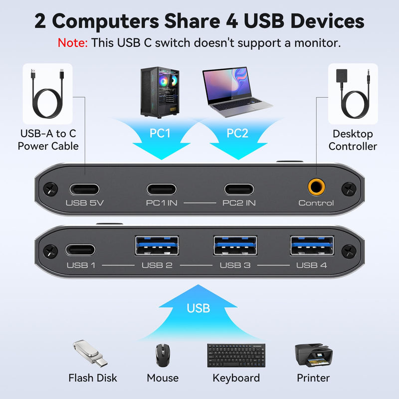 10Gbps USB 3.2 Switch 2 Computers Share USB A/C Ports Supports USB C Input for Mouse Keyboard Printer with Desktop Controller USB 3.2 Switch 2 PC