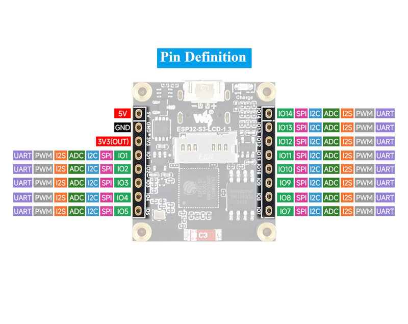 ESP32-S3 1.3inch Display Development Board, ESP32 with Display 240x240 Pixels, Built-in ST7789V2 Chip and 6-Axis IMU, 262K Color, SPI Communication, Supports 90° Hardware Rotation
