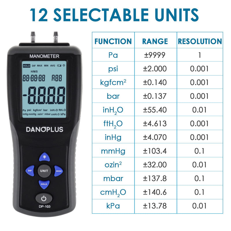 Manometer Digital Gas Pressure Tester Differential Pressure Gauge HVAC Air Pressure Meter with Backlight Data Record Function