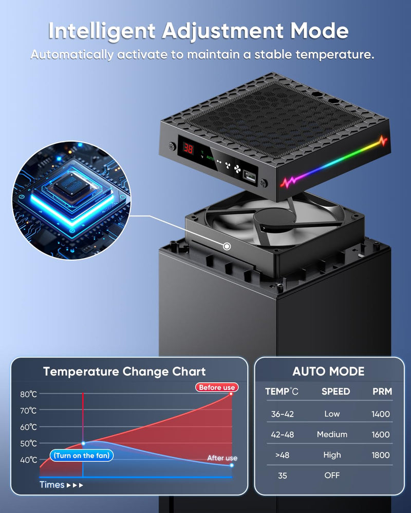 [LED Display] - Auto Cooling Fan for Xbox Series X with 9 RGB Light Modes, Cooling System Adjustable by Temperature with 4 Gears for Xbox Series X Console,Cooler & Light Switch,Headset Hook,USB Port