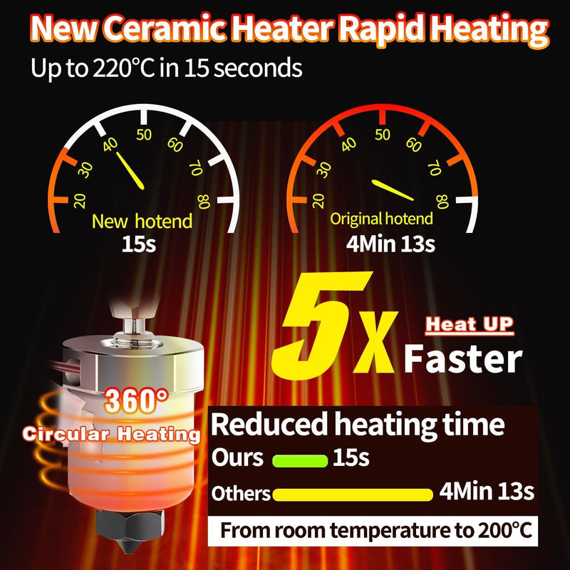 Ender 3 Hotend All-Metal Upgrade: 24V 60W CHC Hotend Ceramic Heating Core Compatible with Ender-3 V2/ 3 Pro/Max/ 5 Pro/Plus/ 6 / CR-10 Hot end Kit Replacment Red set G