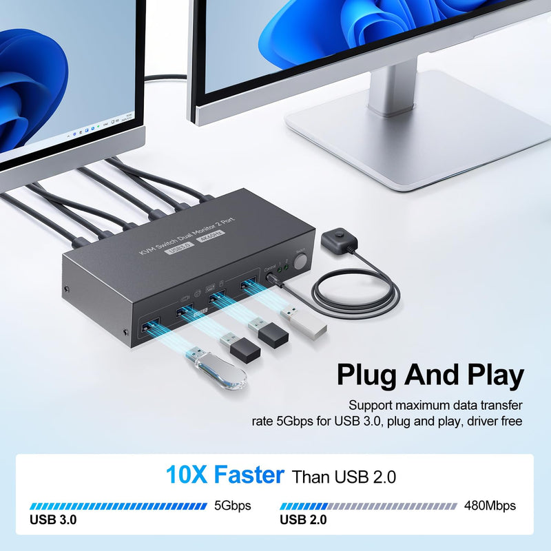 HDMI KVM Switch 2 Monitors 2 Computers 4K60Hz with 4 USB 3.0 Dual Monitor for Dual PC or Laptops Share 1 Set of Keyboard Mouse Printer with EDID Adaptive, 2*USB Cables, 1*Power Adapter and Controller