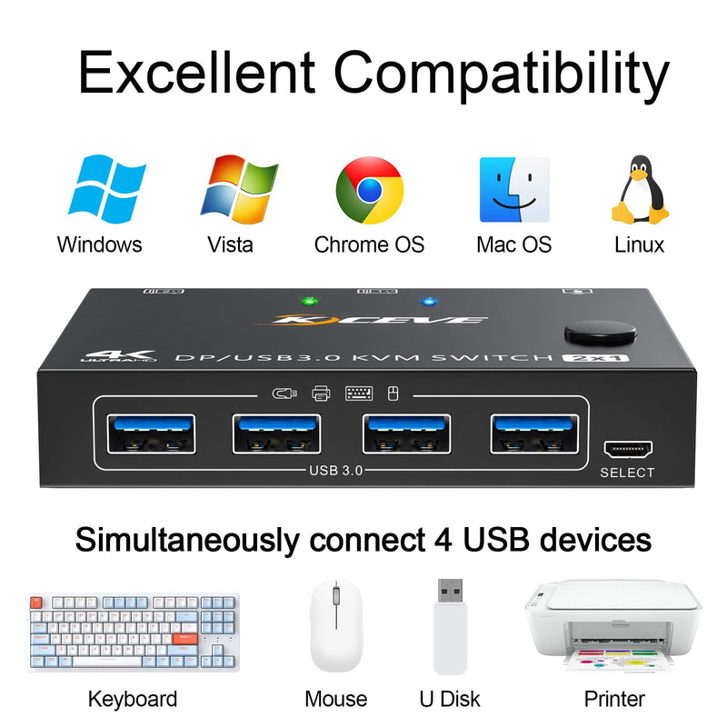 KCEVE KVM Switch 2 Computers 1 Monitor Displayport, USB 3.0 KVM Switch Displayport 4K@144Hz for 2 Computer Share 1 Monitor and 4 USB Devices, with Wired Remote 1 Monitor 2 PC 4 USB