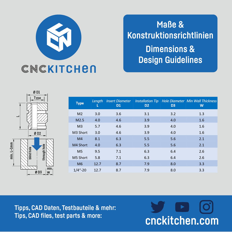 CNC KITCHEN Original melting aids for e.g. Hakko FX-888 and others (standard 900M or T18), M2-M8, lead and cadmium FREE 900M, T18