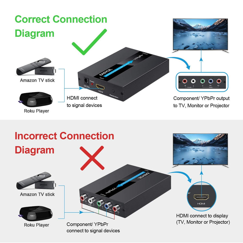 Aluminum 1080P HDMI to YPbPr/5RCA Scaler Converter, Support 480i 576i Component Output