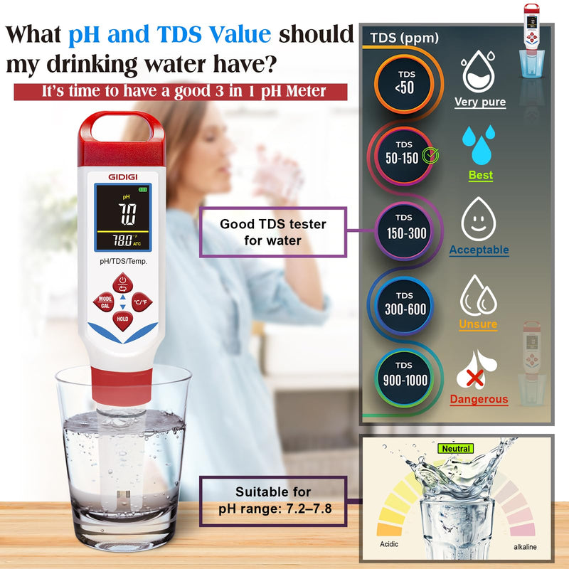 Digital pH Tester for Water, 3 in 1 pH TDS Meter for Drinking Water | 0-9990ppm pH pen with Color Display & Green Probe | AAA Battery Powered Water Tester for Drinking Water, RO/DI System Red+Blue