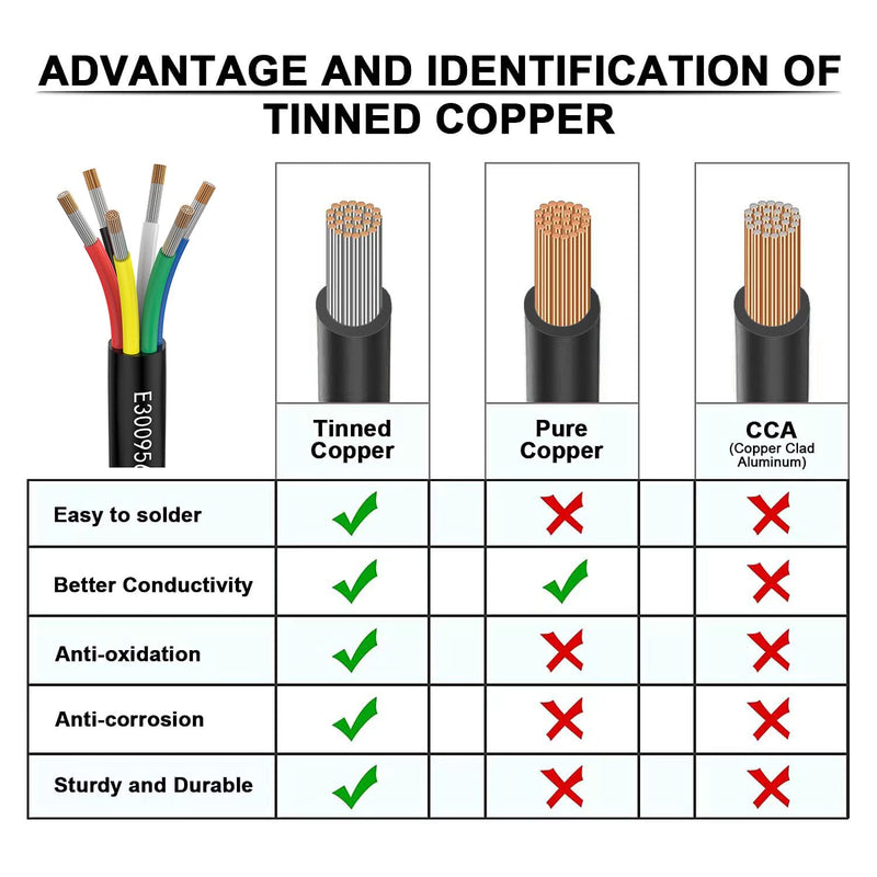 24 AWG 6 x 0.2 mm², 5 m Electric Cable, 6-Core Extension Cable UL2464, 5 V/12 V/24 V/300 V, Oxygen-Free, Multi-Strand, Tinned Cable, Landscape Wire, LED Lights, for Cars | 80°C 5V/12V/24V/300V oxygen-free multi-strand tinned copper cable for landscape,...