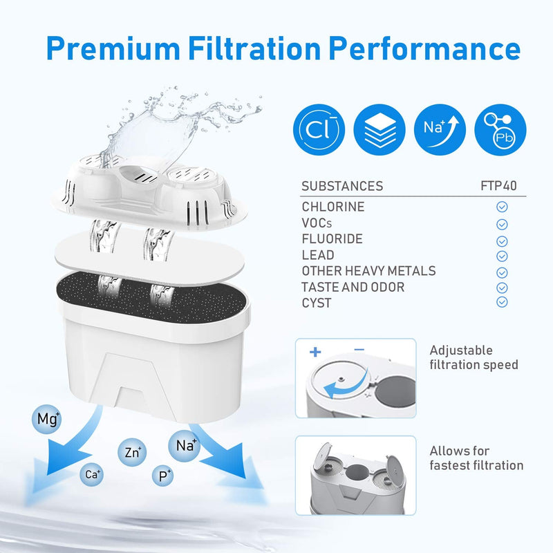 FRIZZLIFE FPT01 Replacement Water Filter Cartridge Set for FP40 Water Filter Pitcher, For T900 & TF900 Instant Hot Water Dispenser Filter Systems (4 Pack) 2 Count (Pack of 2)