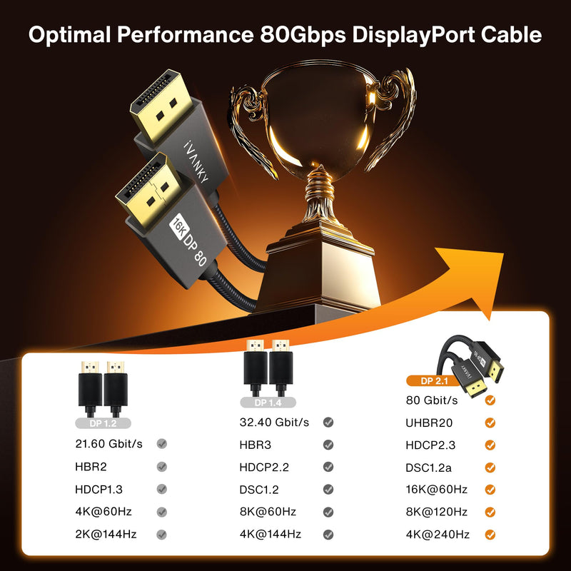IVANKY 80Gbps 16K DisplayPort 2.1 Cable 10FT, 16K DP Cable 2.1, [16K@60Hz 8K@240Hz 4K@540Hz 480Hz 240Hz, HDR DSC], DP80 Display Cord Compatible with Monitor, Graphics 5090 7900XTX-10FT 10 Feet Black