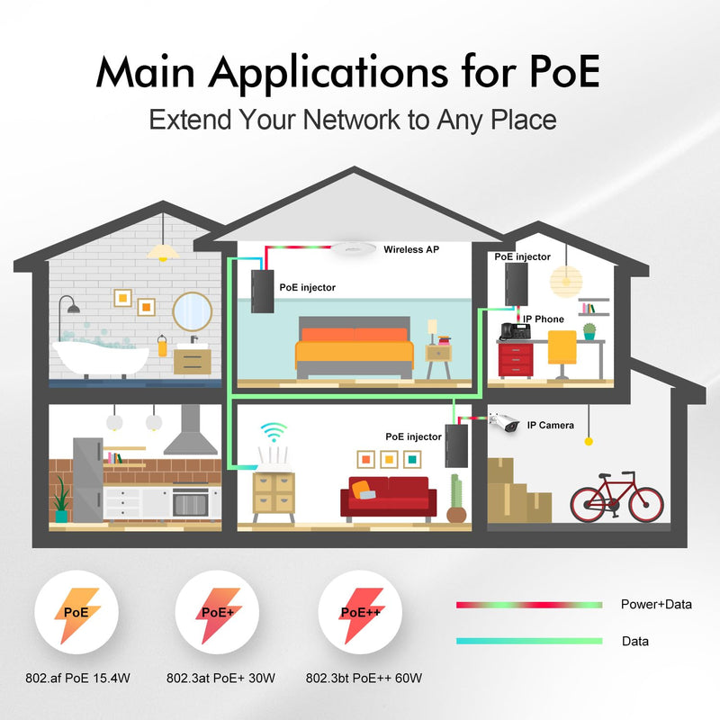 YuLinca 10G PoE Injector, 65W 802.3af/at/bt Power Over Ethernet Metal PoE Adapter, 10G/5G/1G Rate Auto-Adaptive, Non-PoE to PoE Adapter, Plug & Play, Distance Up to 100 Meters (328 ft.)