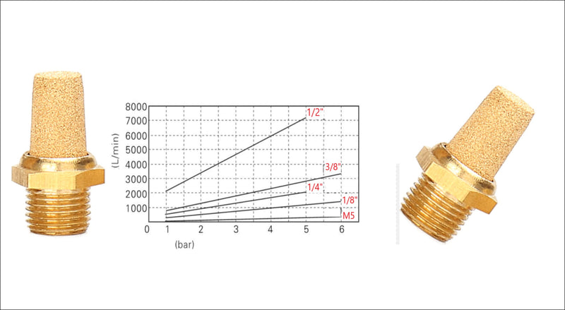 Pneumatic Silencer Made of Sintered Bronze 1/2 Inch Set of 2 Industrial Quality