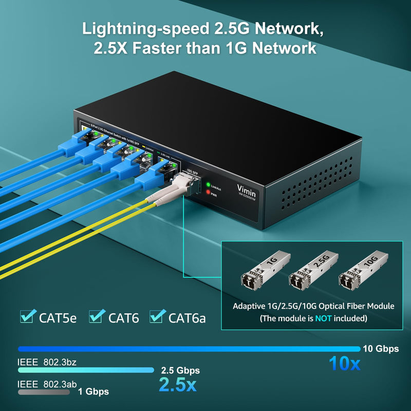 5 Port 2.5G Base-T Smart Web Ethernet Switch Managed with 10Gbps SFP Port, Compatible with 100/1000/2500Mbps Network, VIMIN 6-Port 2.5 Gigabit Managed Network Switch for 2.5G NAS, PC, Wireless AP 5x2.5G Ethernet+10G SFP(Managed)