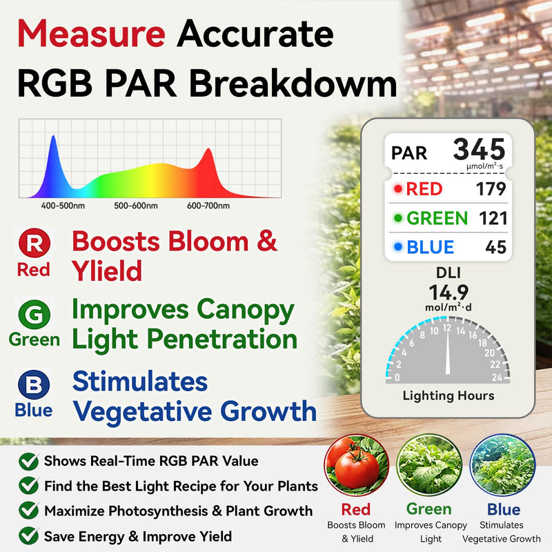 VBR-100 Quantum PAR Meter 6000 µmol/(m²·s), RGB PAR Breakdown, PPFD Distribution Mapping, Free App via Bluetooth, Sensor Name (VBR-100 Plus), No Spectrum Selection