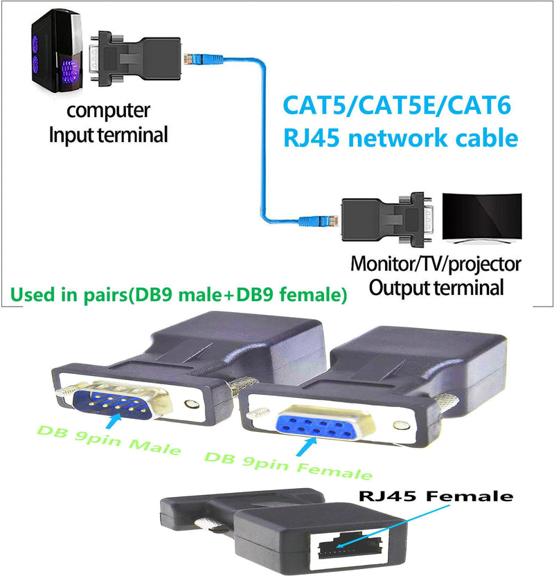 RS232 DB9 to RJ45 Serial Adapter DB9 Male to RJ45 Female Serial Converter and DB9 Female to RJ45 Female Serial Coupler LAN Ethernet Cat5e Cat6 Extender Adapter 2pcs