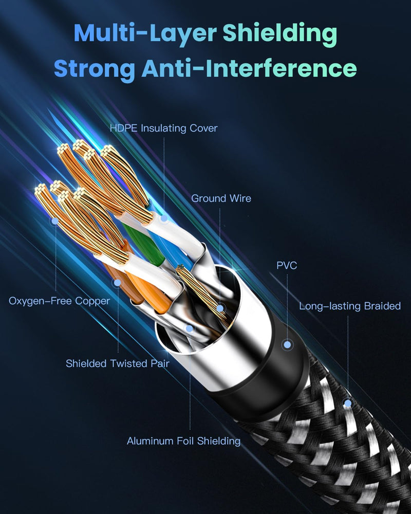 BUSOHE Cat 8 Ethernet Cable 50 FT, High Speed 40Gbps 2000Mhz Braided Network Internet Cable with Gold Plated RJ45 Connector, Heavy Duty LAN Cable S/FTP UV Resistant for Router/Gaming/PC, 30 Clips 50 feet