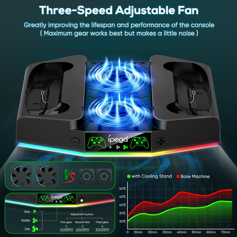 MENEEA Upgraded Cooling Fan Stand for Xbox Series S with Charger Station, Controller Charging Dock & Console Cooler System with 15 Colorful RGB Light & Headset Hook, Accessories for Xbox Series S Black
