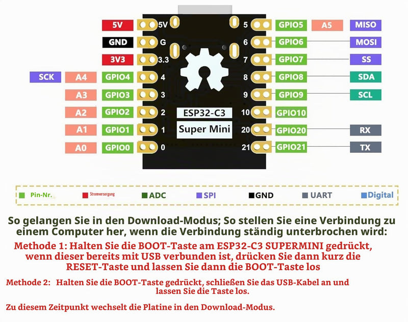 Pack of 4 ESP32-C3 Super Mini Development Board ESP32 C3 Mini Devkit
