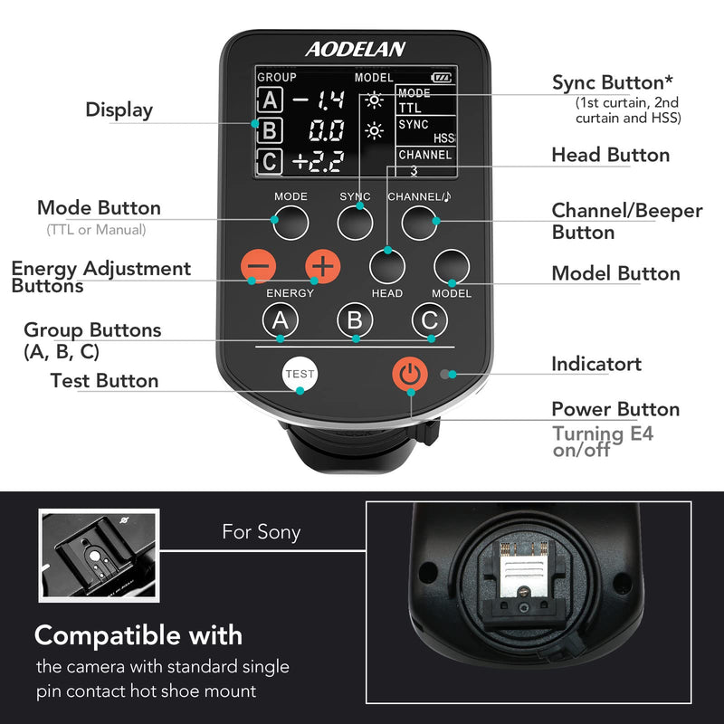 AODELAN TTL HSS 1/8000s Wireless Flash Remote Trigger Compatible for Sony Camera; Replace P-rofoto Air Remote TTL-S