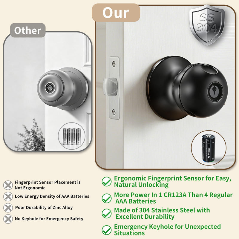 Fingerprint Door Lock, Smart Door Knob, Self-Learning Biometric Door Knob | Stainless Steel Fingerprint Door Knob for Bedroom, Apartment, Office & Home, 4 Modes,APP Control,2 Keys,50 User Fingerprints